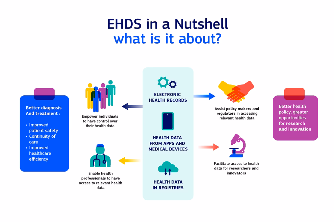 Quais são os 5 símbolos da União Europeia?