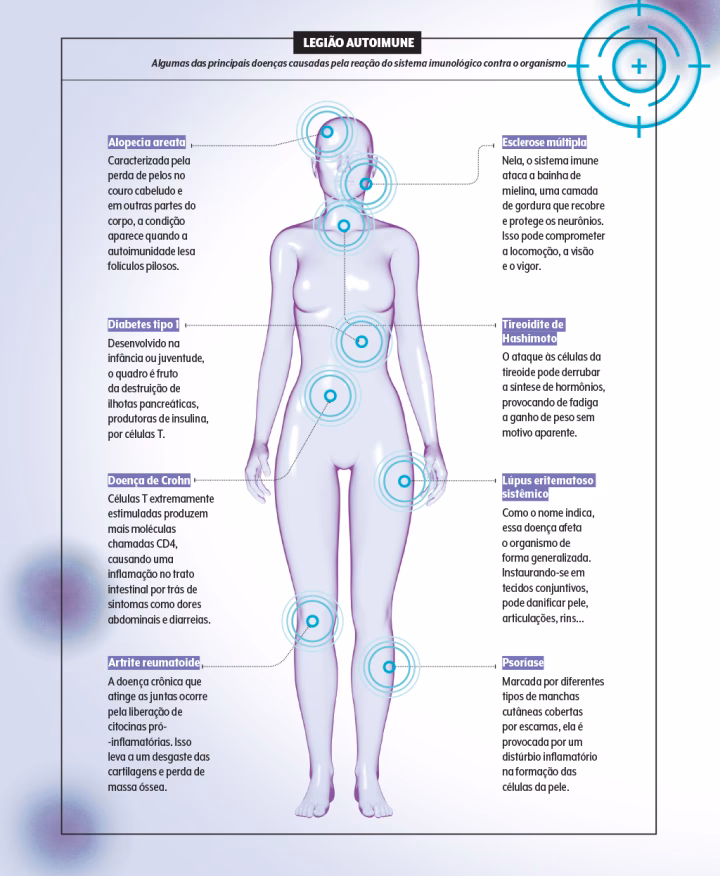 O que significa autoimune?