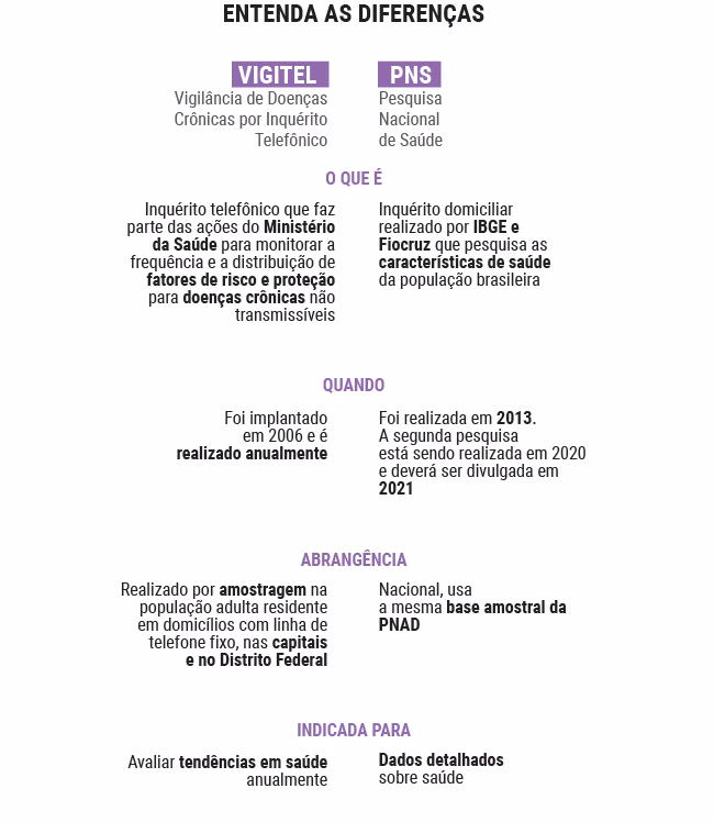 Quais são as doenças crônicas que dão direito à aposentação?