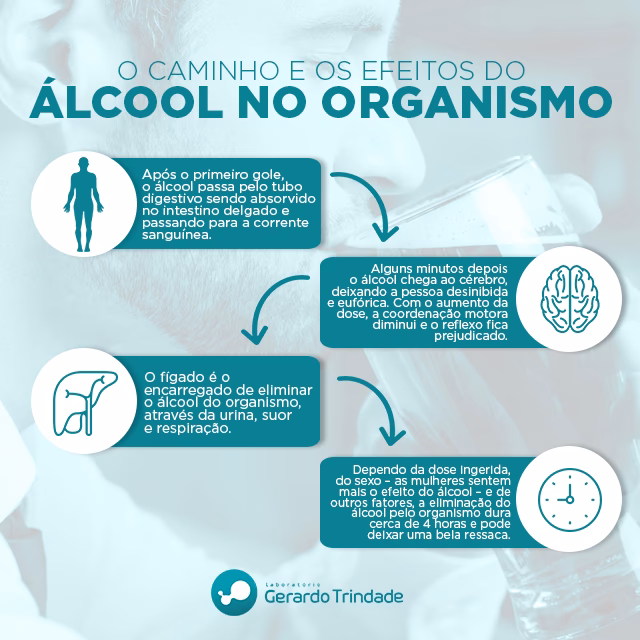 O que fazer para limpar o fígado do álcool?