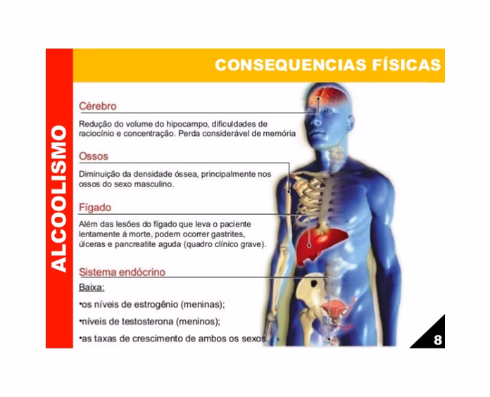 Quais são os sintomas de um alcoólico?