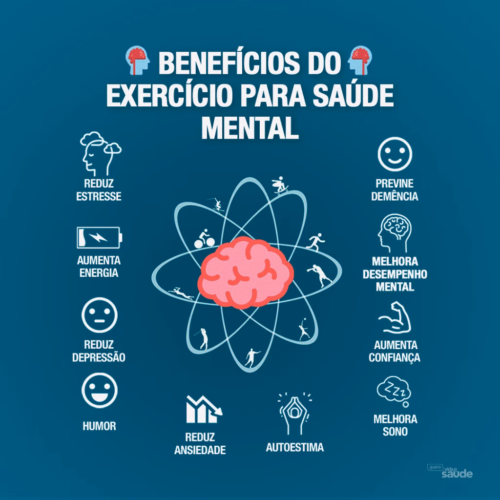 Quais são as consequências do exercício físico?