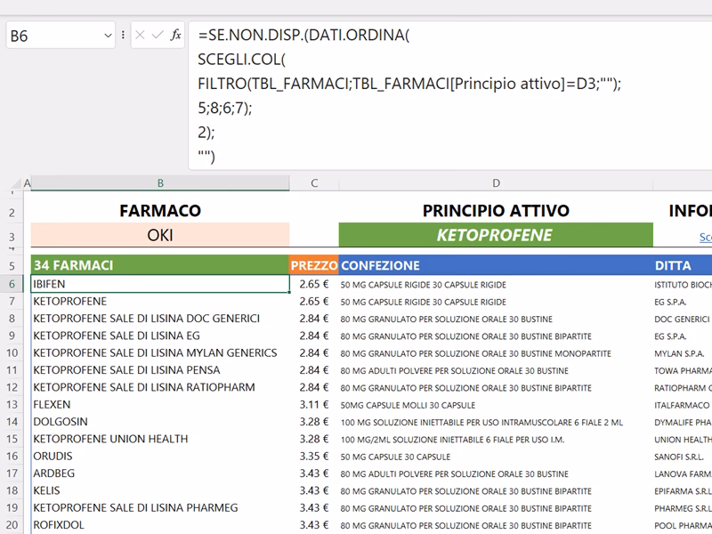 Qual è il farmaco che è stato ritirato per la pressione alta?