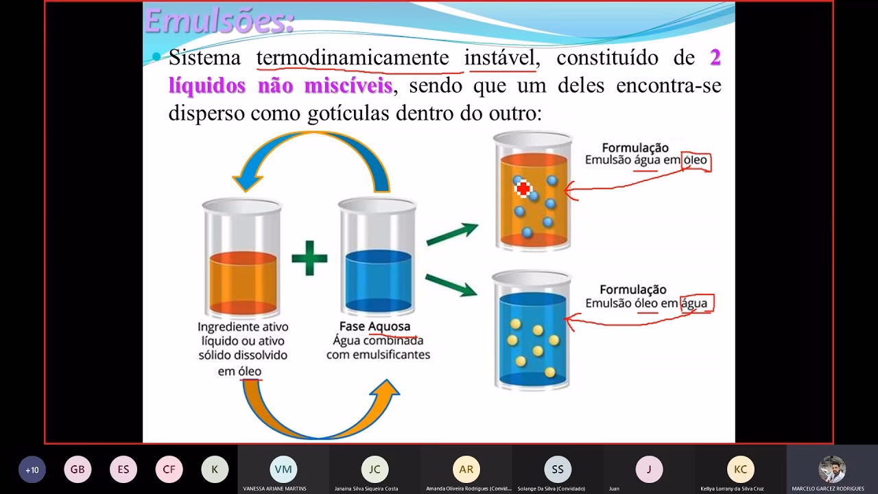 O que é emulsificante em Portugal?