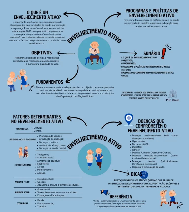 O que é o envelhecimento ativo OMS?