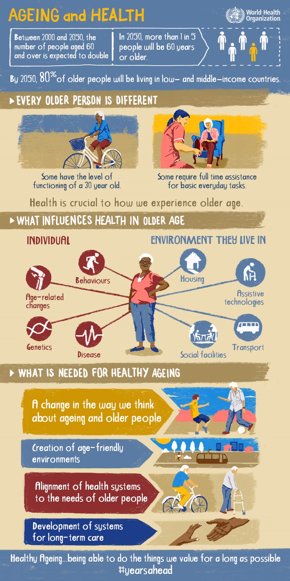 Como se calcula o índice de envelhecimento?