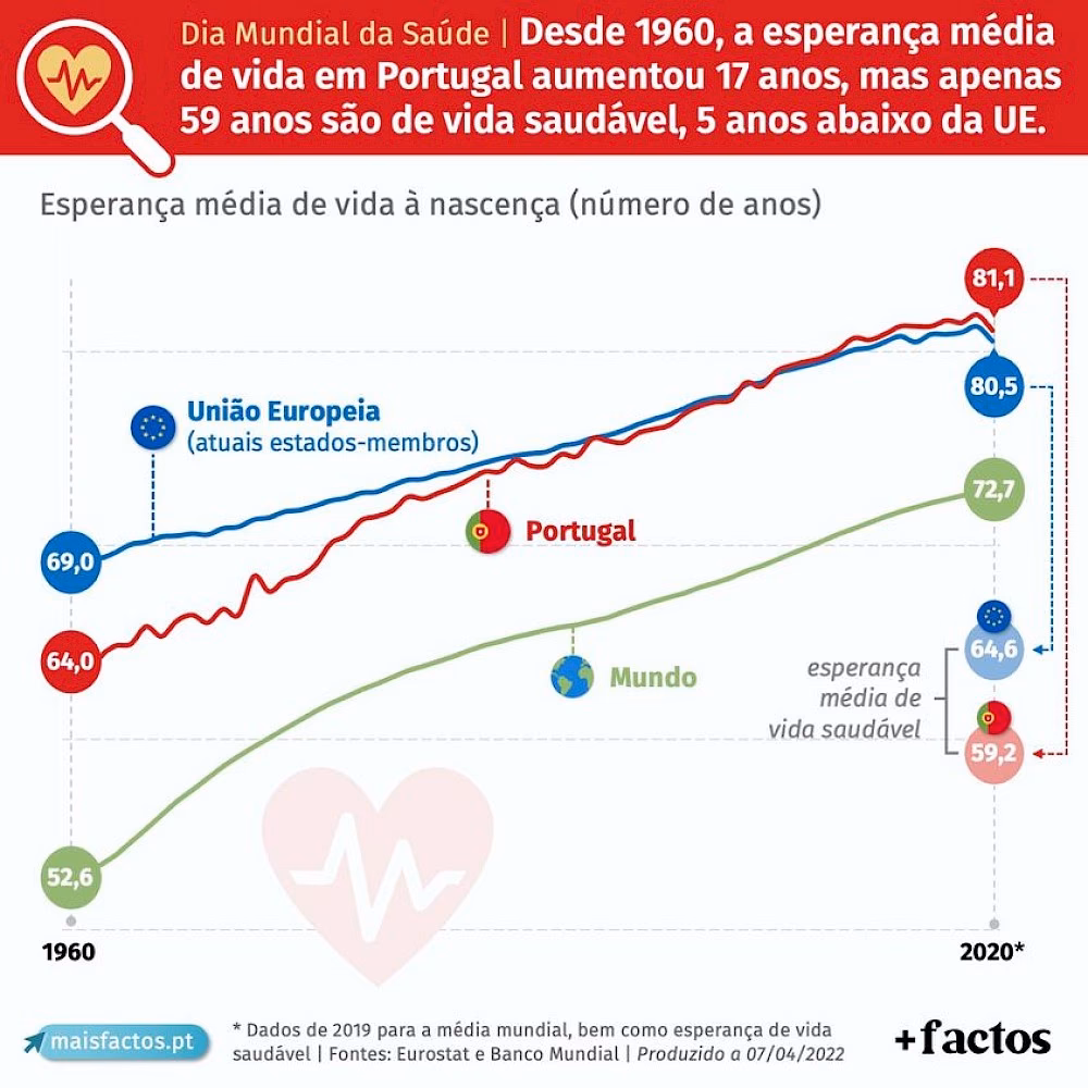 O que é esperança de saúde?