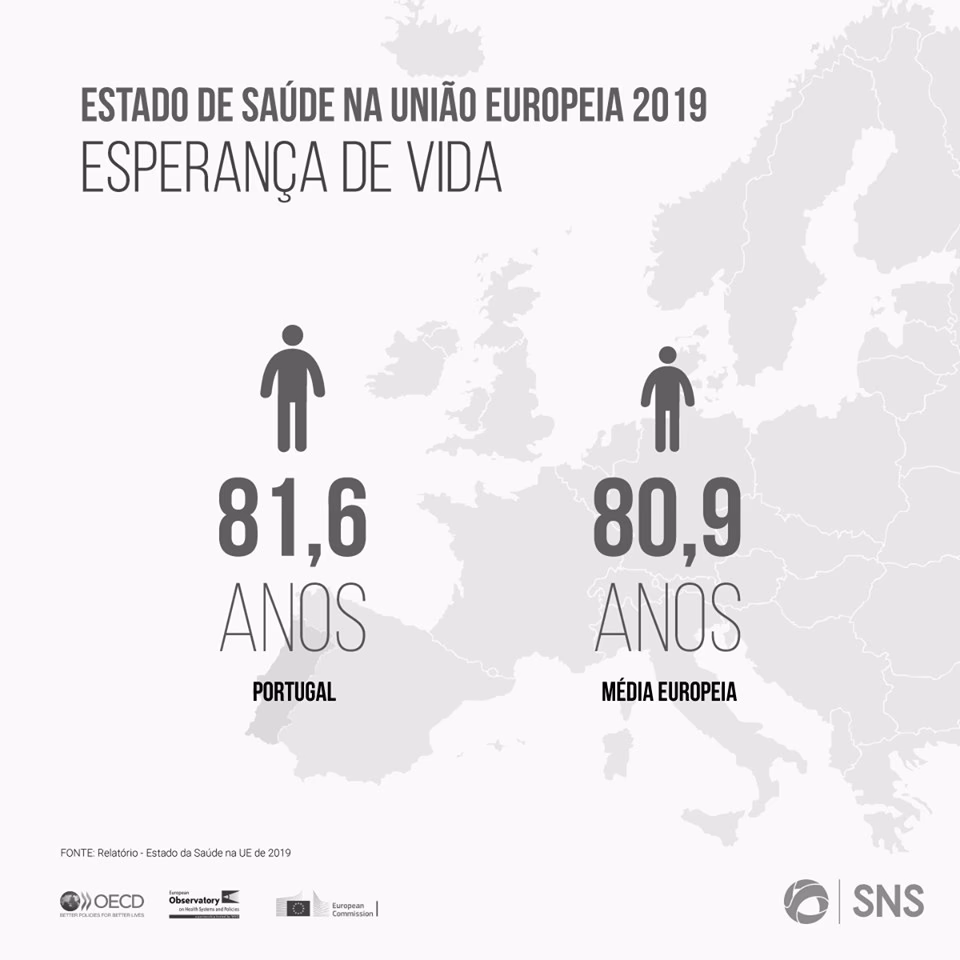 O que significa esperança de vida?