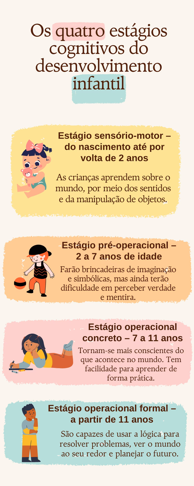 Quais são as idades pediátricas?