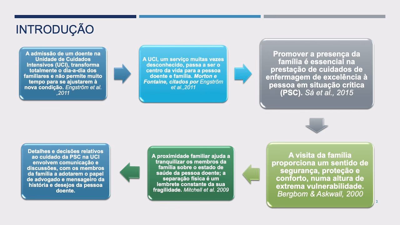 O que é a teoria das transições?
