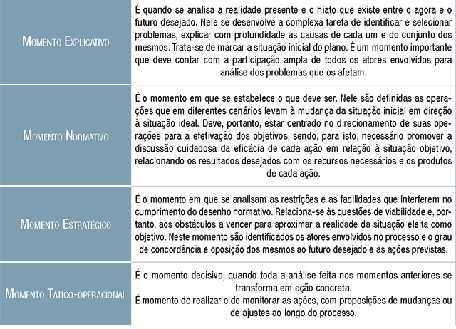 O que é planeamento em saúde?