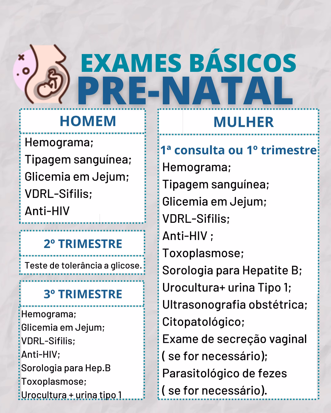 Qual é a semana de maior risco na gravidez?