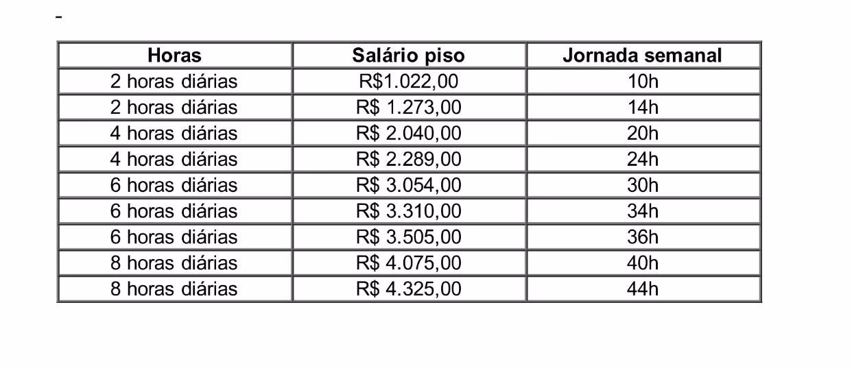 Quanto ganha um farmacêutico em Portugal no Reddit?