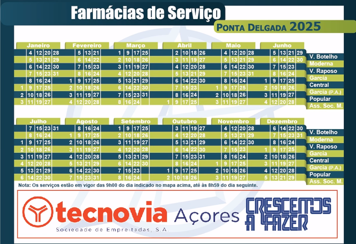 Qual é a farmácia de serviço hoje em Montemor O Novo?