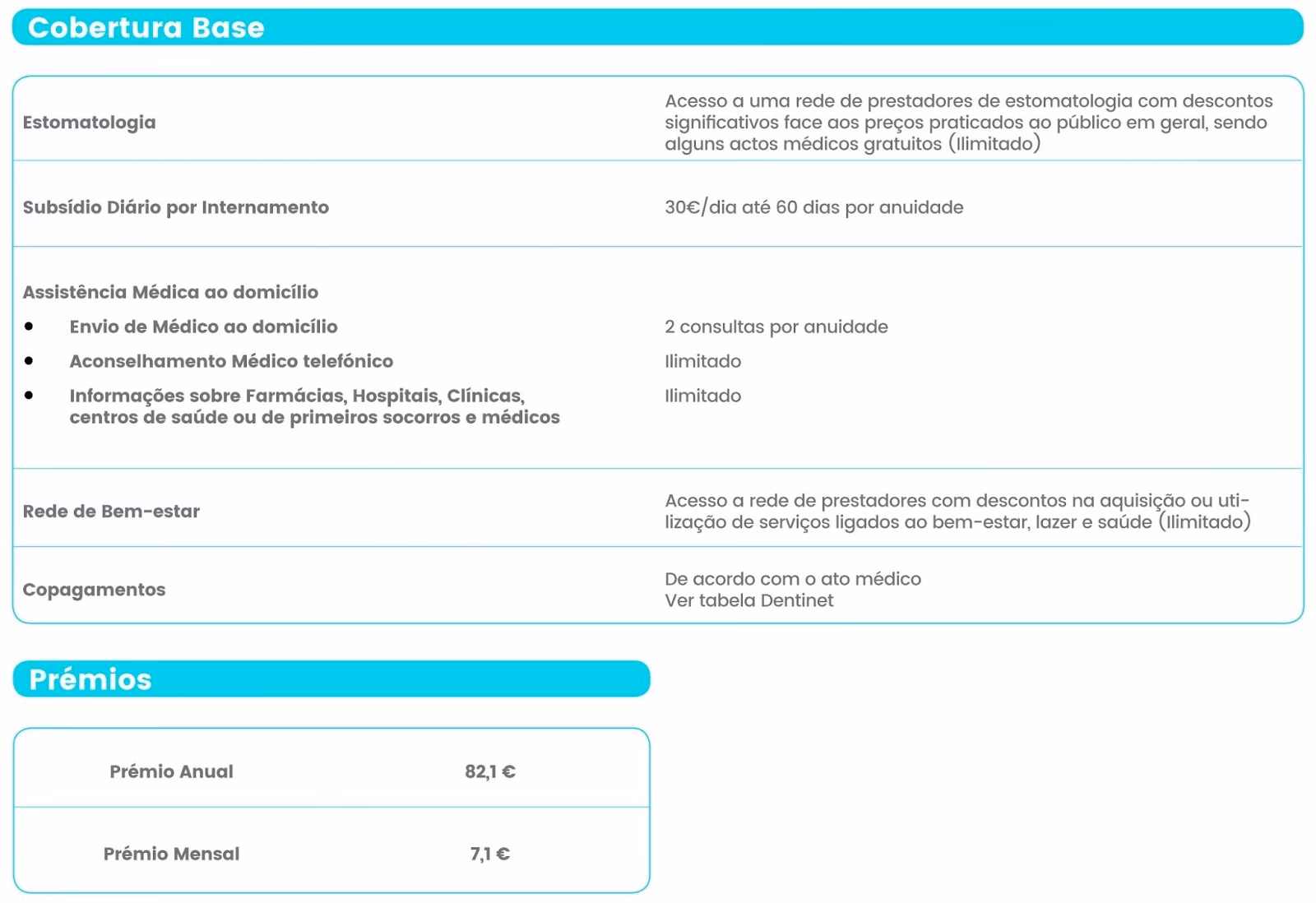 Qual é o período de carência da AdvanceCare?