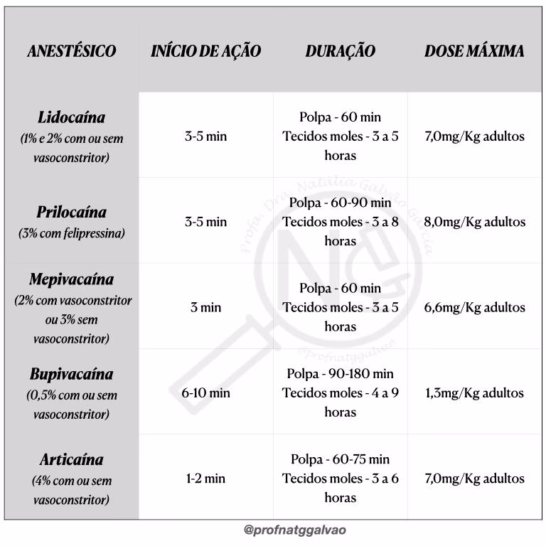 Quais são os 4 tipos de anestesia?