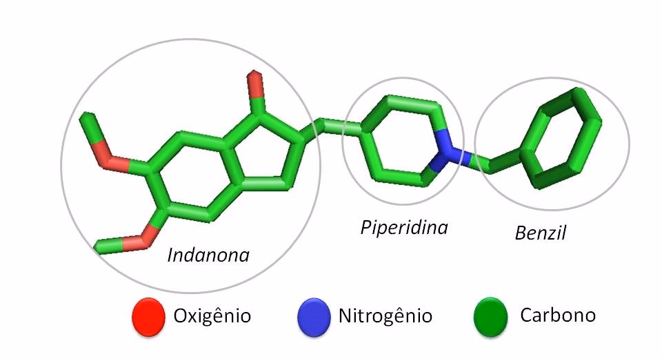 Qual é a importância da química na farmacologia?