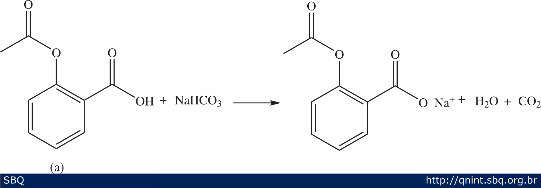 Qual é a importância da química orgânica na saúde?