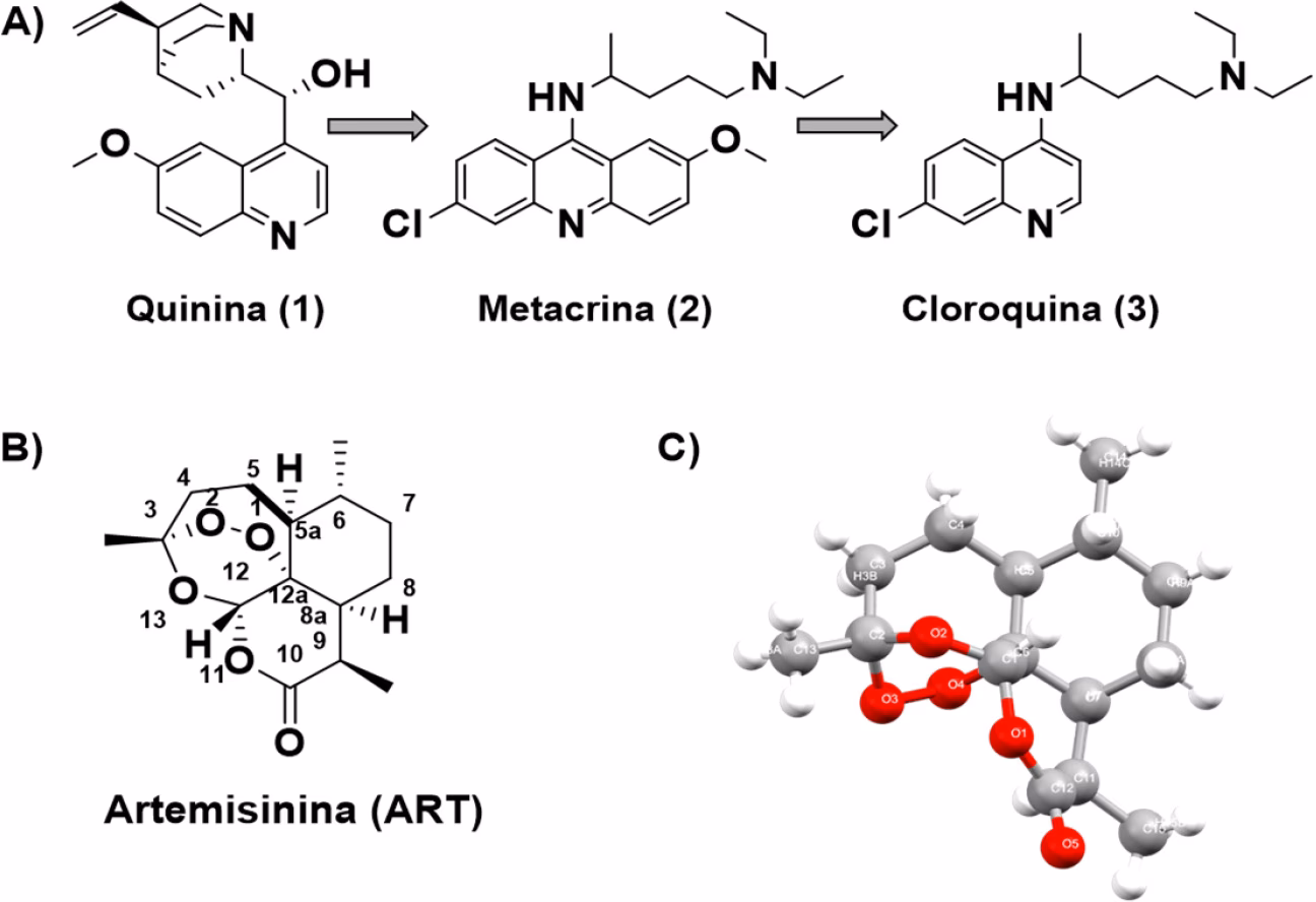 Quais são os derivados da artemisinina?