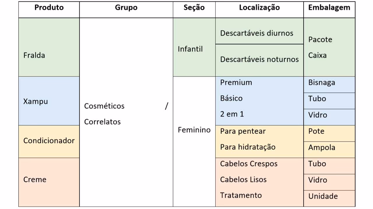 O que é a classe do fármaco?