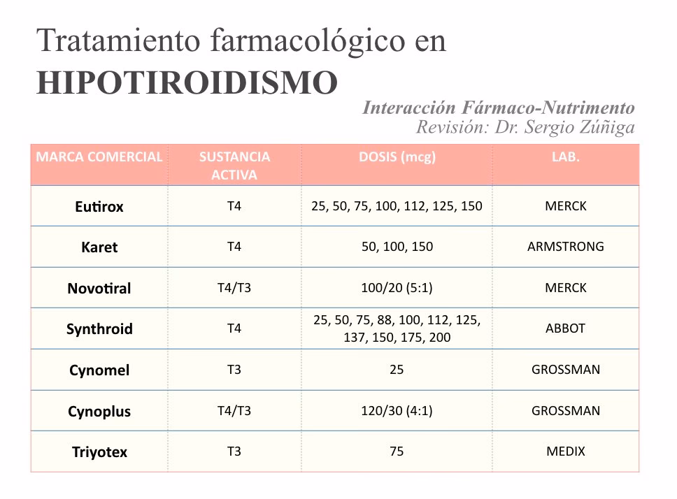Quais são os medicamentos para a tireoide?