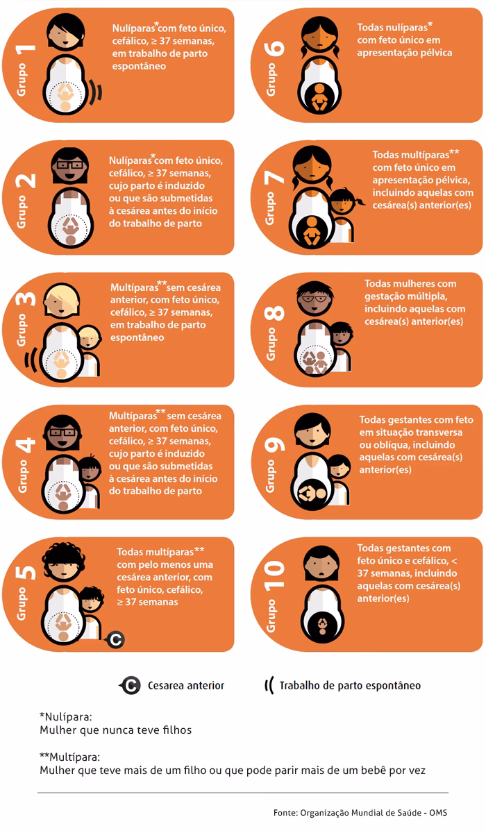 O que significa 1 dedo de dilatação?