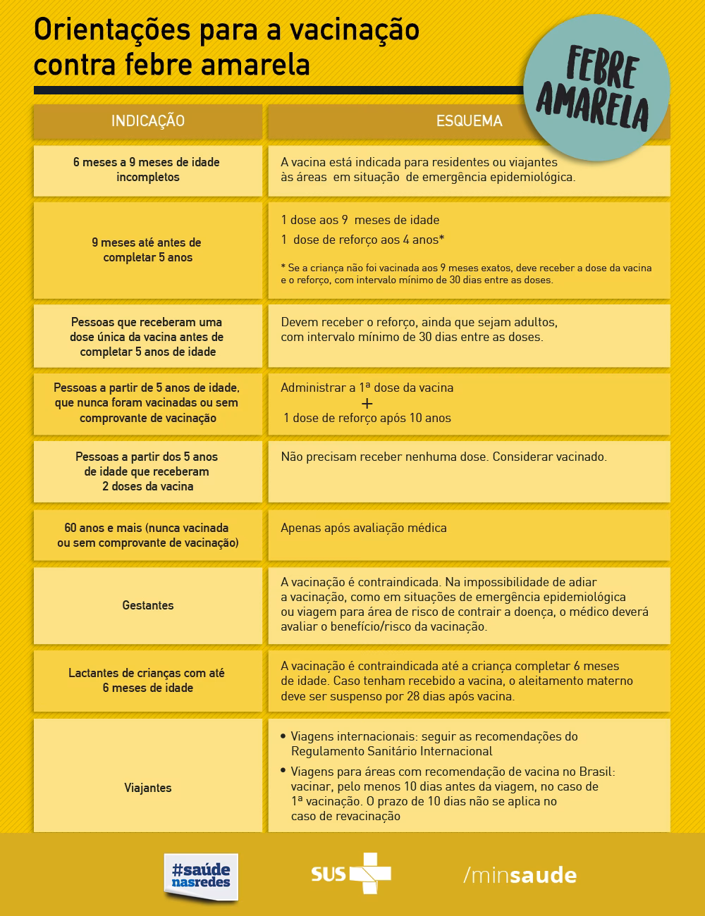 É preciso receita para vacina contra a febre amarela?