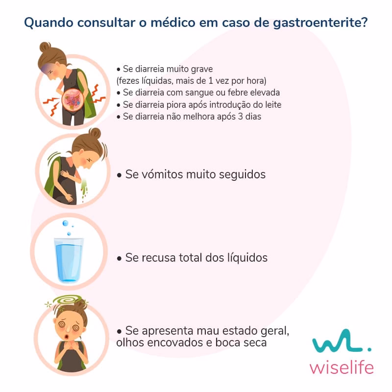 O que não se deve comer com gastroenterite?