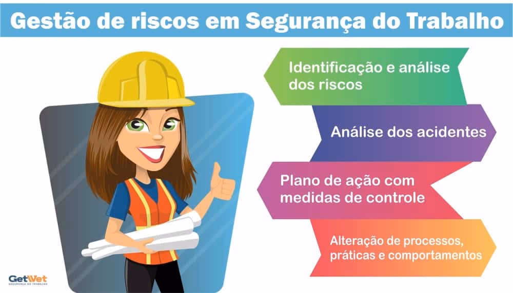 O que é avaliação de riscos no trabalho?