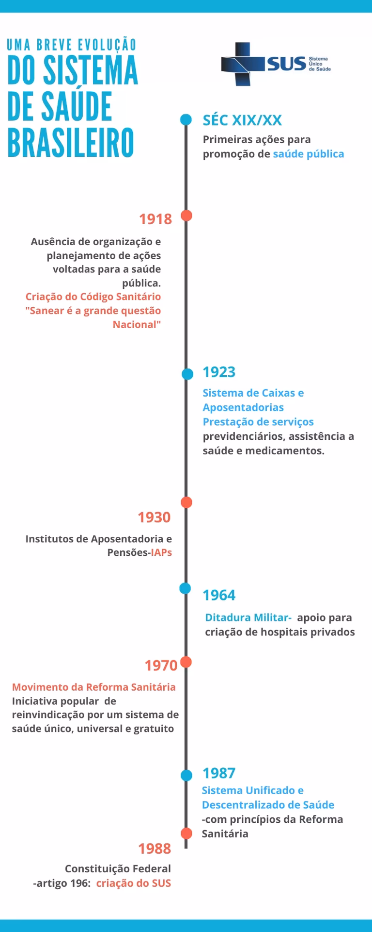 Quantos anos tem o SNS?