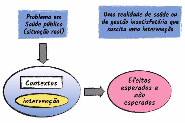 Quais são os objetivos do ODS 3?