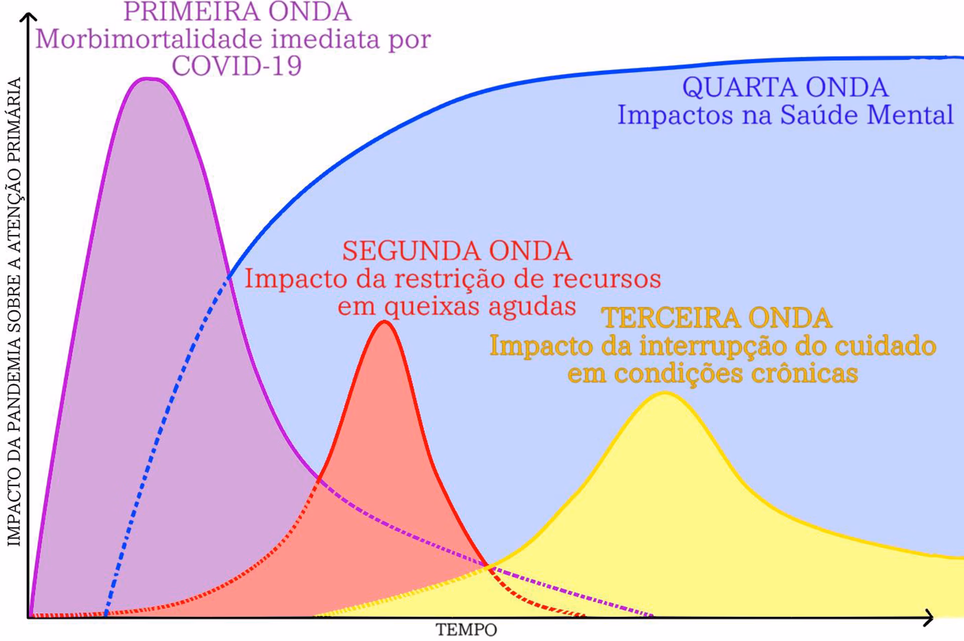O que significa ppcira?