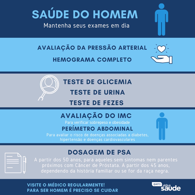 Qual é a importância do homem na sociedade?