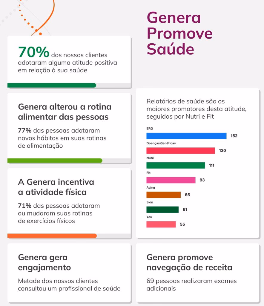 O que se faz numa consulta de genética?