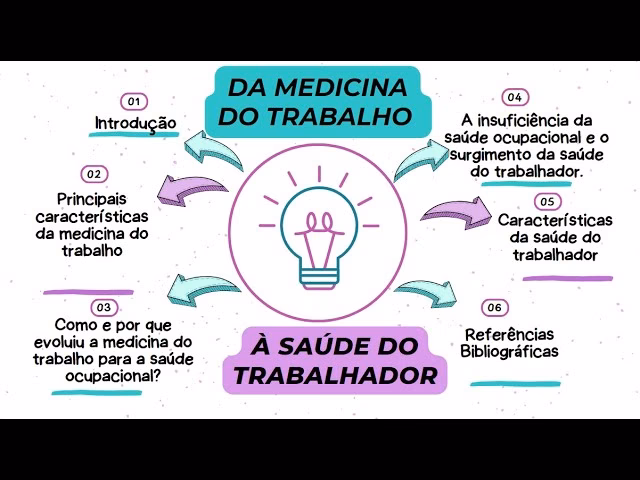 Como fazer um plano de higiene e segurança no trabalho?