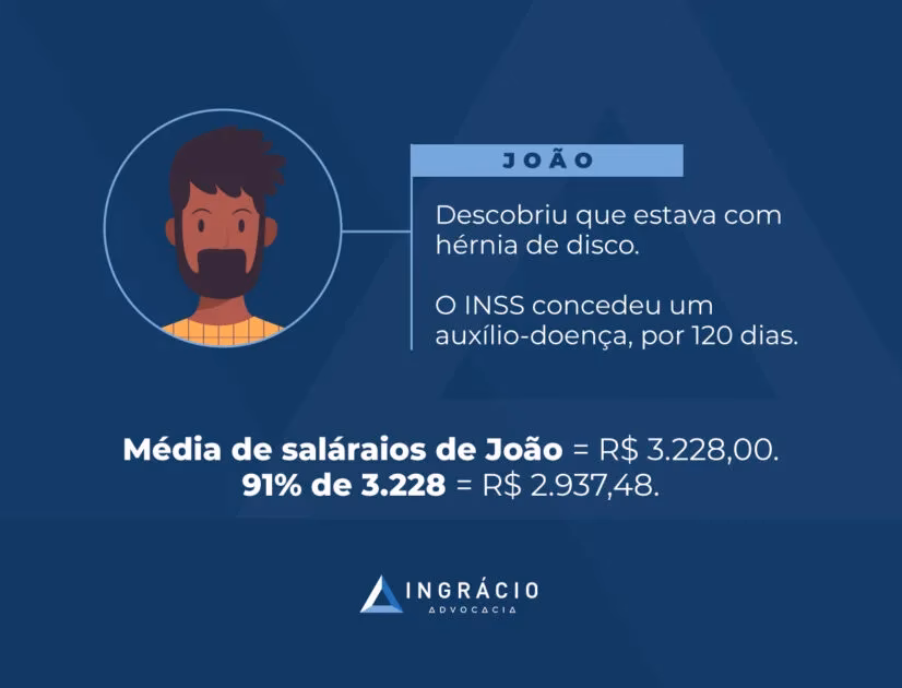 Quantos dias de atestado vai para o INSS?