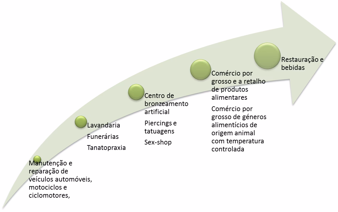 Como abrir uma clínica médica em Portugal?