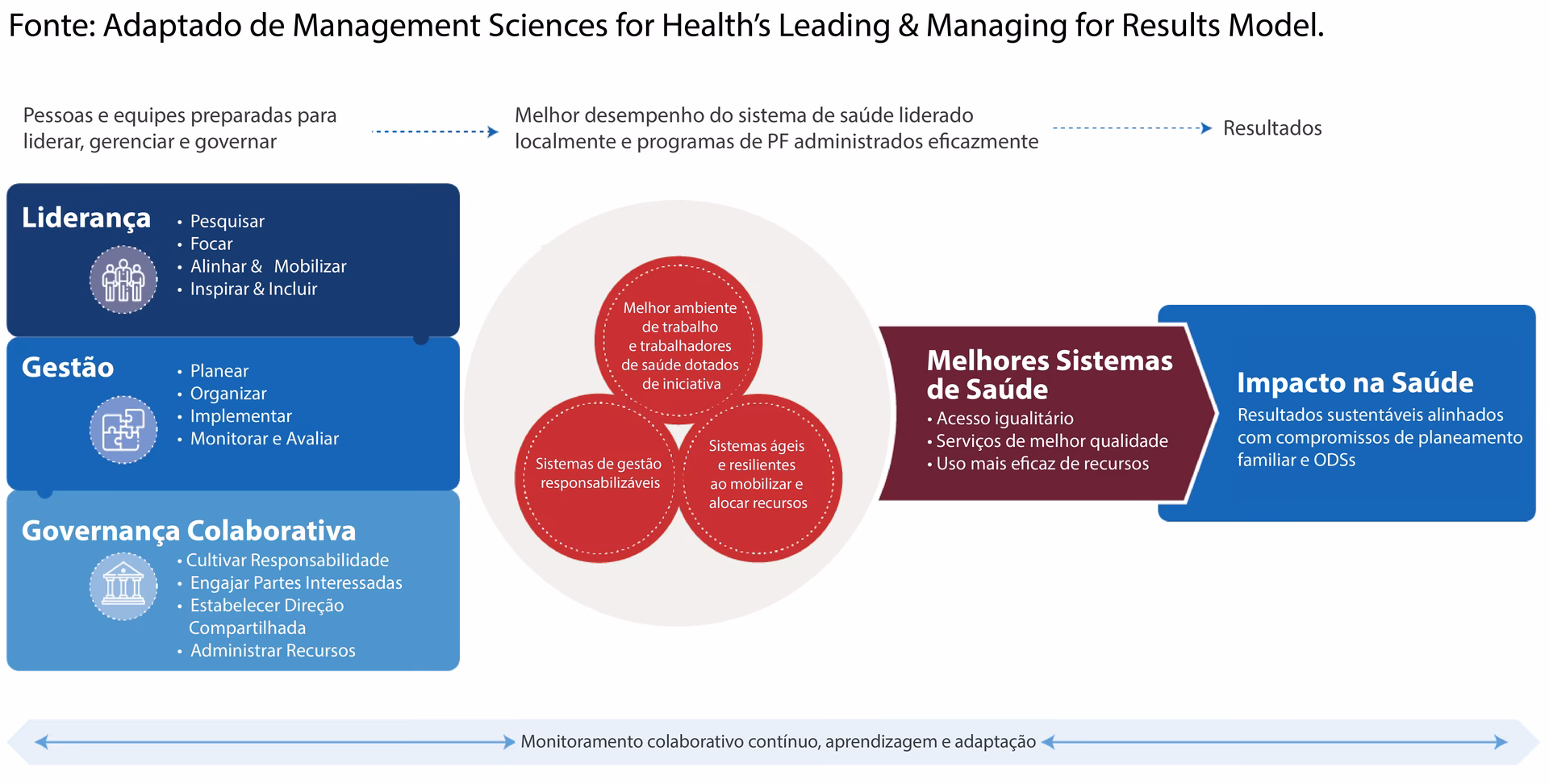 Qual é a diferença entre gestão e liderança?