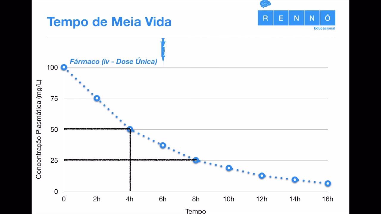 O que entende por farmacocinética?