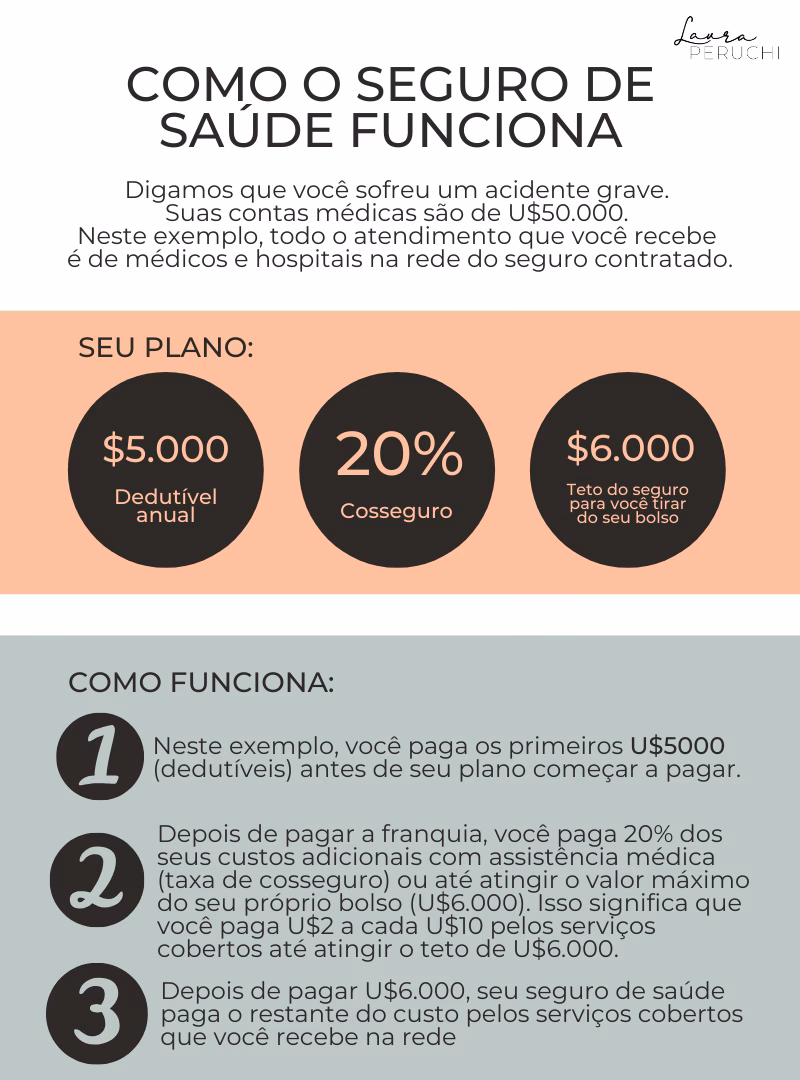 O que significa seguro de saúde?