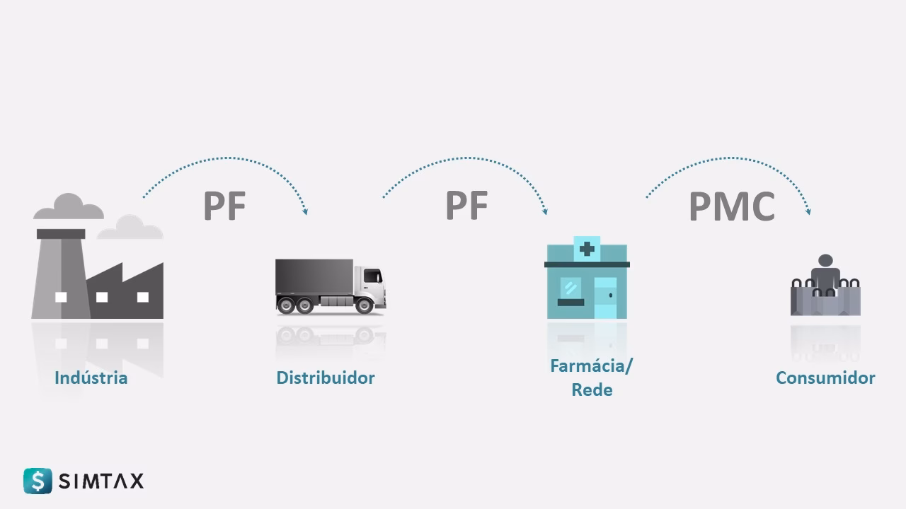 O que é um grupo homogéneo de medicamentos?