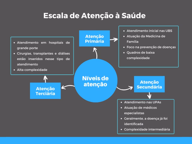 Quantos tipos de prevenção existem?