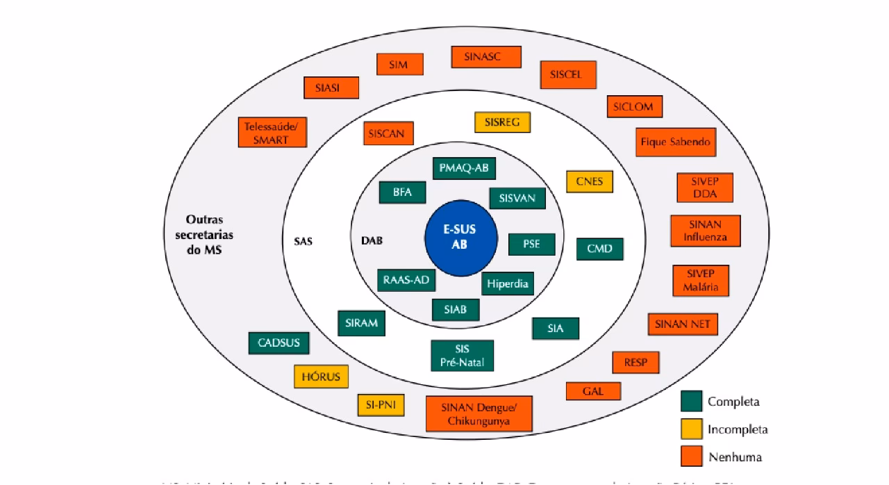 Quais são os 4 tipos de sistemas?