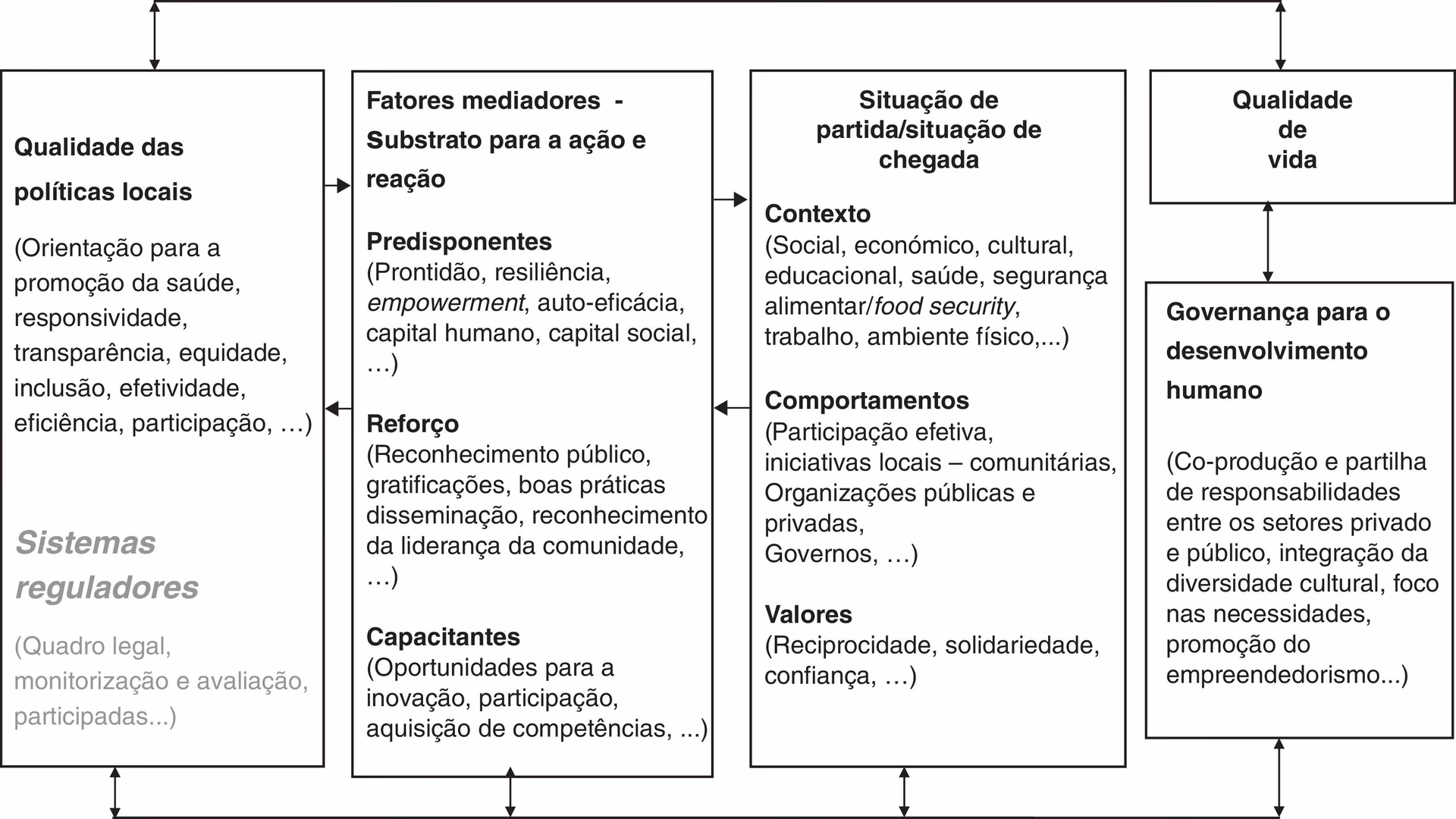 Como é feita a promoção da saúde?