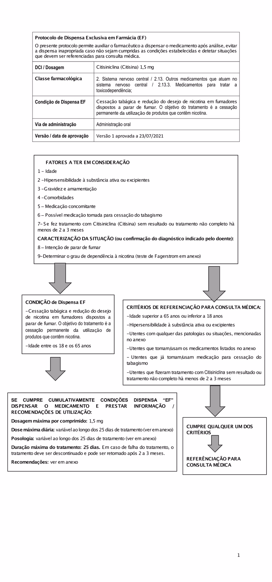O que é a indicação terapêutica?