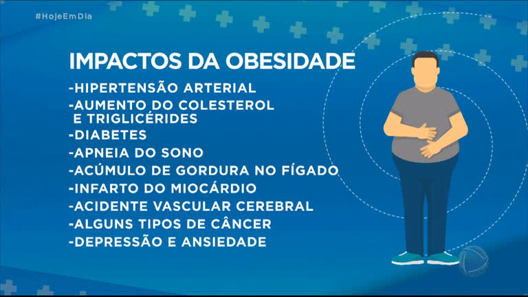 Quando é que é considerada obesidade?
