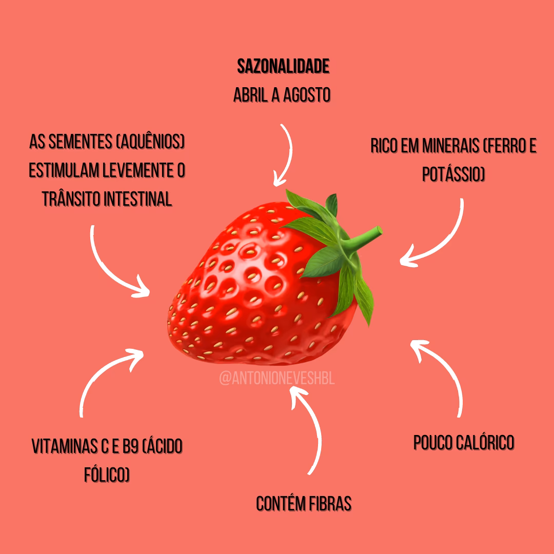 Qual é a melhor hora para comer morangos?