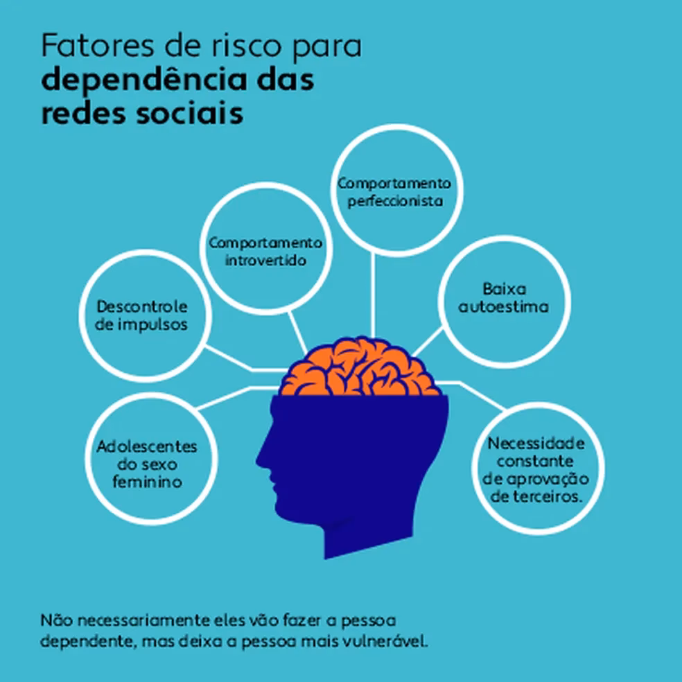 Como é que as redes sociais afetam a saúde mental?