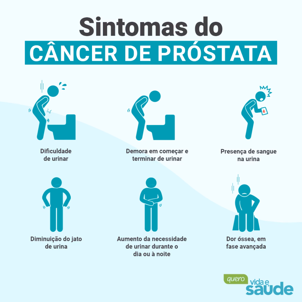 Qual é o médico para homens?