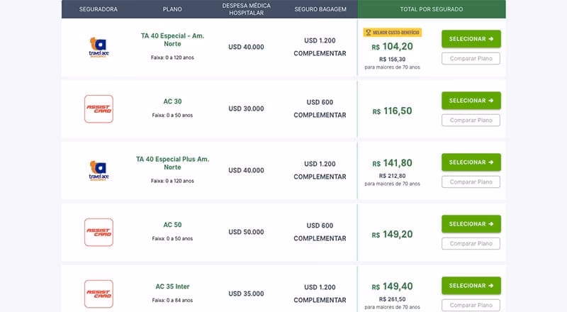 Qual é o melhor seguro de viagem?